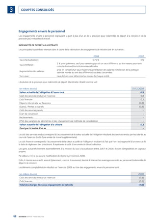 66 BOURBON RAPPORT FINANCIER 2008
COMPTES CONSOLIDÉS3
Engagements envers le personnel
Les engagements envers le personnel regroupent la part à plus d’un an de la provision pour indemnités de départ à la retraite et de la
provision pour médailles du travail.
INDEMNITÉS DE DÉPART À LA RETRAITE
Les principales hypothèses retenues dans le cadre de la valorisation des engagements de retraite sont les suivantes :
2008 2007
Taux d’actualisation : 5,75 % 4 %
Taux d’inﬂation :
2 % principalement, sauf pour certains pays où un taux différent a pu être retenu pour tenir
compte des conditions économiques locales.
Augmentation des salaires :
prise en compte d’un taux moyen d’augmentation des salaires en fonction de la politique
salariale menée au sein des différentes sociétés concernées.
Turn-over : taux de turn-over déterminé au niveau de chaque entité.
L’évolution de la provision pour indemnités de départ à la retraite s’établit comme suit :
(en millions d’euros) 31.12.2008
Valeur actuelle de l’obligation à l’ouverture 4,9
Coût des services rendus sur l’exercice 0,8
Coût ﬁnancier 0,2
Départs à la retraite sur l’exercice (0,2)
(Gains) / Pertes actuariels (0,6)
Coût des services passés -
Écart de conversion -
Reclassements -
Effet des variations de périmètres et des changements de méthode de consolidation -
Valeur actuelle de l’obligation à la clôture 5,3
Dont part à moins d’un an -
Le coût des services rendus correspond à l’accroissement de la valeur actuelle de l’obligation résultant des services rendus par les salariés au
cours de l’exercice (coût d’une année de travail supplémentaire).
Le coût ﬁnancier correspond à l’accroissement de la valeur actuelle de l’obligation résultant du fait que l’on s’est rapproché d’un exercice de
la date de règlement des prestations. Il représente le coût d’une année de désactualisation.
Les gains actuariels tiennent essentiellement à la révision du taux d’actualisation entre 2007 et 2008. Ils sont comptabilisés en capitaux
propres.
Par ailleurs, il n’y a eu aucune modiﬁcation de régime sur l’exercice 2008.
Enﬁn, il n’existe aucun actif associé (placement, contrat d’assurance) destiné à ﬁnancer les avantages accordés au personnel (indemnités de
départ à la retraite).
Les éléments comptabilisés en résultat sur l’exercice 2008 au titre des engagements envers le personnel sont :
(en millions d’euros) 2008
Coût des services rendus sur l’exercice (0,8)
Coût ﬁnancier (0,2)
Total des charges liées aux engagements de retraite (1,0)
090430DRF_Bourbon_FR.indb 66 19/05/09 12:19:28
 