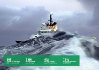 6
288navires en opération
(158 en commande)
5316collaborateurs
dans 28 pays
672millions d’euros
de chiffre d’affaires
72%du chiffre d’affaires
de BOURBON
 