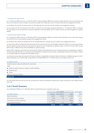 79BOURBON RAPPORT FINANCIER 2008
3COMPTES CONSOLIDÉS
Couverture du risque de taux>
Au 31 décembre 2008 comme au 31 décembre 2007, le groupe détenait différents contrats de swaps destinés à couvrir les variations des
taux sur ses emprunts à taux variables. Les contrats de swaps sont utilisés pour couvrir le risque de taux pour les engagements fermes.
Les conditions des contrats de swaps de taux ont été négociées pour coïncider avec les conditions des engagements fermes.
Les couvertures de ﬂux de trésorerie futurs liés aux emprunts ont été jugées hautement efﬁcaces au 31 décembre 2008. La variation
de juste valeur de ces instruments de couverture représente une perte latente de (37) millions d’euros qui a été enregistrée en capitaux
propres.
Couverture du risque de change>
Au 31 décembre 2008 comme au 31 décembre 2007, le groupe détenait différents contrats à terme destinés à couvrir des ventes futures
ou des achats futurs, pour lesquels le groupe a des engagements fermes.
Les conditions des contrats de change à terme ont été négociées pour coïncider avec les conditions des engagements fermes.
Les couvertures de ﬂux de trésorerie futurs liés à des achats ou des ventes futurs ont été jugées hautement efﬁcaces. À ce titre, les variations
de juste valeur de la part efﬁcace de l’instrument de couverture sont enregistrées en capitaux propres. Au titre de l’année 2008, un gain
latent de 99,7 millions d’euros a été comptabilisé en capitaux propres.
Depuis 2007, le groupe a contracté des couvertures de change à terme destinées à couvrir certaines transactions intragroupes. En applica-
tion de la norme IAS 39 § 80, ces couvertures ont été classées en trading et leur juste valeur comptabilisée directement en résultat. L’impact
sur le résultat 2008 est une perte de (5,8) millions d’euros.
La variation de juste valeur des instruments ﬁnanciers dérivés comptabilisée directement dans les réserves consolidées (groupe et minori-
taires) représente, pour l’année 2008, un gain latent net d’impôt différé de 71,2 millions d’euros, qui s’analyse comme suit :
(en millions d’euros) 2008
Variation de juste valeur des dérivés de couvertures 62,5
dont :
achats et ventes à terme sur coques / chiffre d’affaires■ 99,7
swaps de taux■ (37,0)
autres■ (0,2)
Effet de l’imposition différée 8,7
Impact net 71,2
Les instruments ﬁnanciers dérivés sont mis en place dans le cadre de la politique de gestion des risques du groupe et sont analysés dans la
note 3.20.
3.20.3 Passifs financiers
Au 31 décembre 2008 et au 31 décembre 2007, les passifs ﬁnanciers se ventilent comme suit :
(en millions d’euros)
31.12.2008 31.12.2007
Courant Non courant Total Total
Dettes ﬁnancières 252,1 1 161,8 1 413,9 1 272,0
Instruments ﬁnanciers dérivés 21,6 2,6 24,2 49,2
Fournisseurs et autres créanciers 235,4 - 235,4 165,5
Autres passifs ﬁnanciers 7,0 2,7 9,7 23,0
Total 516,0 1 167,1 1 683,1 1 509,8
090430DRF_Bourbon_FR.indb 79 19/05/09 12:19:30
 