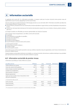 83BOURBON RAPPORT FINANCIER 2008
3COMPTES CONSOLIDÉS
4 Information sectorielle
En application de la norme IAS 14 « Informations sectorielles », le groupe a opté pour le secteur d’activité comme premier niveau de
segmentation et pour le secteur géographique comme second niveau.
Suite à la cession de ses activités Distribution et Remorquage portuaire au cours de l’année 2007, l’information sectorielle s’axe désormais
sur les divisions Offshore et Transport de Vrac :
Division Offshore, prestataire de services maritimes liés à l’industrie pétrolière en support de leurs activités d’exploitation et de production■
en mer ;
Division Vrac intervenant dans le domaine du fret maritime international du transport de vrac sec (charbon, minerais, produits cimentiers,■
grain, etc.).
Les charges et produits non affectables aux divisions opérationnelles sont classés en Corporate.
Dans le premier niveau de segmentation, sont déﬁnis comme actifs sectoriels :
les goodwill ;■
les immobilisations incorporelles et corporelles ;■
les titres mis en équivalence ;■
les stocks et encours ;■
les clients et autres débiteurs ;■
les actifs ﬁnanciers courants et autres actifs courants ;■
et comme passifs sectoriels :
les fournisseurs et autres créditeurs ;■
les dettes d’impôt ;■
les autres passifs courants.■
Il est à noter que ces actifs et passifs sectoriels ne sont pas ventilés en deuxième niveau de segmentation, entre France et International, du
fait de leur mobilité (navires).
Toutes les relations commerciales interdivisions sont établies sur une base de marché, à des termes et conditions identiques à ceux prévalant
pour des fournitures de biens et services à des clients extérieurs au groupe.
4.1 Information sectorielle de premier niveau
L’information sectorielle pour l’année 2008 est la suivante :
(en millions d’euros) Offshore Vrac Corporate Éliminations Total
Chiffre d’affaires hors groupe 672,1 234,8 24,5 - 931,3
Coûts des ventes & coûts généraux (427,1) (128,4) (23,8) - (579,3)
Autres charges et produits opérationnels 2,6 (0,1) (3,6) - (1,1)
Excédent brut d’exploitation 247,6 106,3 (3,0) - 351,0
Amortissement / provision (*)
(108,3) (2,9) (0,5) - (111,7)
Résultat opérationnel 139,2 103,5 (3,5) - 239,3
Quote-part des sociétés mises en équivalence nette
des écarts d’acquisition
2,9 - - - 2,9
(*) Dont perte de valeur sur actif - - - - -
Actifs sectoriels 2 796,6 394,4 1 611,6 (1 909,8) 2 892,8
Passifs sectoriels 1 158,5 72,4 1 044,9 (2 011,8) 263,9
Investissements (**)
644,1 109,4 3,7 - 757,2
(**) Investissements incorporels et corporels hors activités destinées à être cédées.
090430DRF_Bourbon_FR.indb 83 19/05/09 12:19:31
 