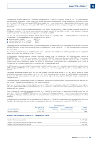 101BOURBON RAPPORT FINANCIER 2008
4COMPTES SOCIAUX
L’augmentation de capital réalisée suite à l’assemblée générale mixte du 30 mai 2002 a permis la création de 555 319 actions attribuées
gratuitement aux actionnaires, à raison d’une action nouvelle pour onze actions anciennes. Dans le cadre de cette attribution d’actions,
une somme de 116 933 euros représentant 30 681 actions, a été virée à un compte de réserve indisponible, par prélèvement sur le poste
prime d’émission, pour attribuer aux porteurs des 306 810 bons de souscription le même nombre d’actions gratuites que s’ils avaient été
actionnaires.
Sur les 306 810 bons de souscription émis en septembre 1998 donnant droit de souscrire à une action de la société par bon au prix de
57,93 euros par action, 9 100 bons de souscription d’actions ont été exercés le 31 mai 2002. À ce titre, 10 920 actions ont été émises
pour tenir compte de l’attribution des actions gratuites à partir du 21 juin 2002.
Les 297 710 bons de souscription d’actions restants ont été exercés le 6 septembre 2002. Le montant global de la souscription de
17 246 milliers d’euros a été enregistré pour un total de 357 252 actions :
actions provenant des BSA : 297 710■
actions gratuites AGE du 25 mai 2000 : 29 771■
actions gratuites AGE du 30 mai 2002 : 29 771■
L’assemblée générale extraordinaire du 8 juin 2004 a décidé d’augmenter le capital de 4 466 726 euros pour le porter de 26 800 538 euros
à 31 267 264 euros, par voie d’incorporation du poste « Prime d’émission », et par création de 1 172 000 actions attribuées gratuitement
aux actionnaires.
Aux termes d’un projet de fusion, la société Financière Jaccar a fait apport de la totalité de son actif, moyennant la prise en charge de la
totalité de son passif, d’un montant de 48 865 667 euros.
En conséquence, l’assemblée générale a décidé d’augmenter le capital social d’un montant de 9 472 434 euros pour le porter de
31 267 264 euros à 40 739 698 euros, au moyen de la création de 2 485 401 actions nouvelles au nominal de 3,81123 euros chacune
entièrement libérées ; ces actions étant rémunérées par l’attribution aux actionnaires de 2 485 401 actions nouvelles au nominal de
3,81123 euros chacune, entièrement libérées ; ces actions ont été attribuées aux actionnaires de la société Financière Jaccar à raison de
1 033 actions de la société BOURBON pour 1 000 actions de la société Financière Jaccar.
La différence entre le montant de l’actif net apporté par la société Financière Jaccar et le montant de l’augmentation de capital ci-dessus,
différence égale à 39 393 233 euros, constitue une prime de fusion qui a été inscrite au passif du bilan dans un compte intitulé « Prime de
fusion ».
L’assemblée générale extraordinaire ayant pris acte que la société Financière Jaccar détenait 2 485 401 actions BOURBON, société
absorbante, représentant la valeur d’apport de 48 865 667 euros, a décidé de réduire le capital de 9 472 434 euros par l’annulation
de ces 2 485 401 actions apportées lors de la fusion et de ramener la prime de fusion à zéro en débitant le compte correspondant de
39 393 233 euros.
L’assemblée générale extraordinaire du 23 mai 2006 a adopté la multiplication par deux du nombre d’actions de la société de telle sorte qu’il
soit attribué à chaque actionnaire deux actions pour une action détenue.
Sur la base du nouveau nominal, les levées d’options exercées en 2006 se sont traduites par la création de 971 528 actions et une augmen-
tation de capital de 617 118 euros. L’excédent du prix de souscription sur la valeur nominale a été porté en prime d’émission, soit un
montant de 4 867 157 euros.
Suite à la décision de l’assemblée générale extraordinaire du 29 mai 2007, le capital social a été augmenté de 3 188 879 euros pour être
porté de 31 888 801 euros à 35 077 680 euros par voie d’incorporation d’une partie du poste « Prime d’émission ». Cette augmentation
de capital est réalisée par la création de 5 020 247 actions attribuées aux actionnaires en raison d’une action nouvelle pour dix actions
anciennes.
Les levées d’options exercées sur 2007 se sont traduites par la création de 245 527 actions et une augmentation de capital de 155 960 euros.
L’excédent du prix de souscription sur la valeur nominale a été porté en prime d’émission, soit un montant de 1 795 735 euros.
Catégorie de titres
Nombre de titres
À la clôture de
l’exercice
Créés pendant
l’exercice
Remboursés
pendant l’exercice
Valeur
nominale
Actions ordinaires 55 461 302 - - 0,64
Nombre de droits de vote au 31 décembre 2008 :
Nombre d’actions en circulation 55 461 302
Nombre d’actions auto détenues privées de droits de vote 2 260 006
Nombre d’actions ayant le droit de vote 53 201 296
090430DRF_Bourbon_FR.indb 101 19/05/09 12:19:35
 