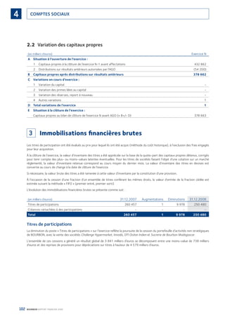 102 BOURBON RAPPORT FINANCIER 2008
COMPTES SOCIAUX4
2.2 Variation des capitaux propres
(en milliers d’euros) Exercice N
A Situation à l’ouverture de l’exercice :
1 Capitaux propres à la clôture de l’exercice N-1 avant affectations 432 862
2 Distributions sur résultats antérieurs autorisées par l’AGO (54 200)
B Capitaux propres après distributions sur résultats antérieurs 378 662
C Variations en cours d’exercice :
1 Variation du capital -
2 Variation des primes liées au capital -
3 Variation des réserves, report à nouveau -
4 Autres variations 1
D Total variations de l’exercice 1
E Situation à la clôture de l’exercice :
Capitaux propres au bilan de clôture de l’exercice N avant AGO (= B+/- D) 378 663
3 Immobilisations ﬁnancières brutes
Les titres de participation ont été évalués au prix pour lequel ils ont été acquis (méthode du coût historique), à l’exclusion des frais engagés
pour leur acquisition.
À la clôture de l’exercice, la valeur d’inventaire des titres a été appréciée sur la base de la quote-part des capitaux propres détenus, corrigés
pour tenir compte des plus- ou moins-values latentes éventuelles. Pour les titres de sociétés faisant l’objet d’une cotation sur un marché
réglementé, la valeur d’inventaire retenue correspond au cours moyen du dernier mois. La valeur d’inventaire des titres en devises est
convertie au cours de change à la date de clôture de l’exercice.
Si nécessaire, la valeur brute des titres a été ramenée à cette valeur d’inventaire par la constitution d’une provision.
À l’occasion de la cession d’une fraction d’un ensemble de titres conférant les mêmes droits, la valeur d’entrée de la fraction cédée est
estimée suivant la méthode « FIFO » (premier entré, premier sorti).
L’évolution des immobilisations ﬁnancières brutes se présente comme suit :
(en milliers d’euros) 31.12.2007 Augmentations Diminutions 31.12.2008
Titres de participations 260 457 1 9 978 250 480
Créances rattachées à des participations - - - -
Total 260 457 1 9 978 250 480
Titres de participations
La diminution du poste « Titres de participations » sur l’exercice reﬂète la poursuite de la cession du portefeuille d’activités non stratégiques
de BOURBON, avec la vente des sociétés Challenge Hypermarket, Innodis, DTI Océan Indien et Sucrerie de Bourbon Madagascar.
L’ensemble de ces cessions a généré un résultat global de 3 841 milliers d’euros se décomposant entre une moins-value de 738 milliers
d’euros et des reprises de provisions pour dépréciations sur titres à hauteur de 4 579 milliers d’euros.
090430DRF_Bourbon_FR.indb 102 19/05/09 12:19:35
 