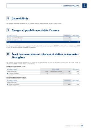 105BOURBON RAPPORT FINANCIER 2008
4COMPTES SOCIAUX
8 Disponibilités
Les liquidités disponibles en banque ont été évaluées pour leur valeur nominale, soit 887 milliers d’euros.
9 Charges et produits constatés d’avance
(en milliers d’euros) 31.12.2008 31.12.2007
Charges constatées d’avance 75 25
Produits constatés d’avance - -
Total 75 25
Les charges constatées d’avance se rapportent à la rémunération de tenue de compte de CM CIC Securities et à une cotisation pour 2009
et sont par nature à rattacher au résultat d’exploitation.
10 Écart de conversion sur créances et dettes en monnaies
étrangères
Les créances et les dettes en devises ont été converties et comptabilisées en euros sur la base du dernier cours de change connu. Au
31 décembre 2008, il n’existe plus de pertes latentes.
ÉCART DE CONVERSION ACTIF :
(en milliers d’euros) 31.12.2008 31.12.2007
Postes concernés : Brut Provision pour risques Net Brut
Comptes courants■ - - - 90
ÉCART DE CONVERSION PASSIF :
(en milliers d’euros) 31.12.2008 31.12.2007
Postes concernés :
Dettes fournisseurs■ 494 606
090430DRF_Bourbon_FR.indb 105 19/05/09 12:19:35
 