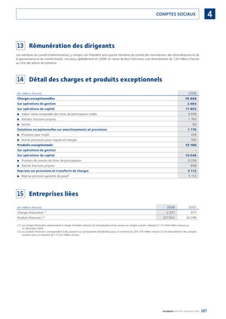 107BOURBON RAPPORT FINANCIER 2008
4COMPTES SOCIAUX
13 Rémunération des dirigeants
Les membres du conseil d’administration, y compris son Président ainsi que les membres du comité des nominations, des rémunérations et de
la gouvernance et du comité d’audit, ont perçu globalement en 2008, en raison de leurs fonctions, une rémunération de 126 milliers d’euros
au titre des jetons de présence.
14 Détail des charges et produits exceptionnels
(en milliers d’euros) 2008
Charges exceptionnelles 15 444
Sur opérations de gestion 2 464
Sur opérations de capital 11 803
Valeur nette comptable des titres de participation cédés■ 9 978
Rachats d’actions propres■ 1 743
Autres■ 83
Dotations exceptionnelles sur amortissements et provisions 1 176
Provision pour impôt■ 476
Autres provisions pour risques et charges■ 700
Produits exceptionnels 15 160
Sur opérations de gestion -
Sur opérations de capital 10 048
Produits de cession de titres de participation■ 9 239
Rachat d’actions propres■ 808
Reprises sur provisions et transferts de charges 5 112
Reprise provision garantie de passif■ 5 112
15 Entreprises liées
(en milliers d’euros) 2008 2007
Charges ﬁnancières (1)
2 271 973
Produits ﬁnanciers (2)
277 811 24 298
(1) Les charges ﬁnancières représentent la charge d’intérêts relative à la rémunération d’une avance en compte courant s’élevant à 132 448 milliers d’euros au
31 décembre 2008.
(2) Les produits ﬁnanciers correspondent à des produits sur participation (dividendes) pour un montant de 264 278 milliers d’euros et à la rémunération des comptes
courants pour un montant de 13 533 milliers d’euros.
090430DRF_Bourbon_FR.indb 107 19/05/09 12:19:35
 