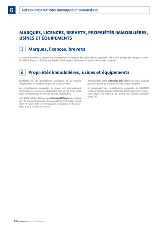 136 BOURBON RAPPORT FINANCIER 2008
AUTRES INFORMATIONS JURIDIQUES ET FINANCIÈRES6
MARQUES, LICENCES, BREVETS, PROPRIÉTÉS IMMOBILIÈRES,
USINES ET ÉQUIPEMENTS
1 Marques, licences, brevets
La société BOURBON a déposé son monogramme en intégrant les spéciﬁcités du graphisme. Elle a aussi protégé ses marques à savoir :
BOURBON, Bourbon Offshore, Les Abeilles, Setaf Saget et Setaf pour les produits et services concernés.
2 Propriétés immobilières, usines et équipements
BOURBON est très généralement propriétaire de ses moyens
d’exploitation, à l’exception de ceux de la Division Vrac.
Les immobilisations corporelles du groupe sont principalement
constituées de navires qui représentent près de 95 % du poste
(hors immobilisations en cours et avances et acomptes).
À ﬁn 2008, la ﬂotte détenue par la Division Offshore se compose
de 177 navires de passagers (crewboats), de 106 supply vessels
dont 13 navires IMR et 5 remorqueurs d’assistance et de sauve-
tage, et de 9 robots sous-marins.
À ﬁn décembre 2008, la Division Vrac détenait en pleine propriété
pour son activité de transport de vrac solide 5 vraquiers.
Un récapitulatif des immobilisations corporelles de BOURBON
et des principales charges afférentes (amortissements et provi-
sions) ﬁgure à la note 3.3. de l’annexe aux comptes consolidés
(page 57).
090430DRF_Bourbon_FR.indb 136 19/05/09 12:19:39
 