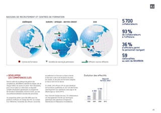 DÉVELOPPER>
LES COMPÉTENCES CLÉS
Dans le cadre de sa politique de gestion des
compétences, BOURBON a identifié les étapes clés de
chaque métier, les savoirs et savoir-faire nécessaires,
puis a mis en place sur cette base un dispositif
complet d’évaluation garantissant un programme
de formation individualisé, à bord et à terre, qui vise
une professionnalisation poussée des personnels.
Un programme pilote a ainsi été défini pour les
positions d’officiers en charge des PSV. Sur la base
d’un référentiel, l’ensemble des officiers concernés,
actuellement en fonction ou étant amenés
à intervenir suite à une évolution de poste,
est évalué, et des plans de formation adaptés
à chacun sont mis en œuvre.
En 2008, 236 officiers DP ont ainsi bénéficié
de formations qualifiantes et 207 ont été formés
spécifiquement aux opérations d’ancrage et de
désancrage sur navire AHTS.
Pour l’Activité Subsea Services, 55 collaborateurs
ont été également formés aux techniques
spécifiques des opérations d’Inspection,
Maintenance et Réparation d’installations.
BASSINS DE RECRUTEMENT ET CENTRES DE FORMATION
2002 2007 20122008
Évolution des effectifs
5700collaborateurs
93%de collaborateurs
à l’offshore
36%d’ofﬁciers parmi
le personnel navigant
59nationalités
au sein de BOURBON
4.2
25
 