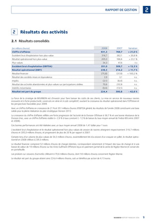 9BOURBON RAPPORT FINANCIER 2008
2RAPPORT DE GESTION
2 Résultats des activités
2.1 Résultats consolidés
(en millions d’euros) 2008 2007 Variation
Chiffre d’affaires 931,3 769,7 + 21,0 %
Excédent brut d’exploitation hors plus-value 316,7 262,1 + 20,8 %
Résultat opérationnel hors plus-value 205,0 166,6 + 23,1 %
Plus-values 34,3 47,6 n.s
Excédent brut d’exploitation (EBITDA) 351,0 309,7 + 13,3 %
Résultat opérationnel (EBIT) 239,3 214,2 + 11,7 %
Résultat ﬁnancier (75,8) (37,9) + 100,2 %
Résultat des sociétés mises en équivalence 2,9 3,1 n.s.
Impôts (3,1) (8,4) n.s.
Résultat des activités abandonnées et plus-values sur participations cédées 70,6 232,8 n.s.
Intérêts minoritaires (9,4) (13,1) n.s.
Résultat net part du groupe 224,4 390,8 - 42,6 %
La force de la stratégie de BOURBON est d’investir pour faire baisser les coûts de ses clients. La mise en service de nouveaux navires
innovants et à forte productivité, construits en série et à coût compétitif, soutient la croissance du résultat opérationnel dans l’Offshore et
les perspectives favorables pour 2009.
Avec un chiffre d’affaires en croissance de 21 % et 351 millions d’euros d’EBITDA généré, les résultats de l’année 2008 constituent une base
solide pour la pleine réalisation du plan stratégique Horizon 2012.
La croissance du chiffre d’affaires reﬂète une forte progression de l’activité de la Division Offshore à 38,7 % et une bonne résistance de la
Division Vrac, avec un chiffre d’affaires stable à + 2,9 % à taux constant (- 12 % de baisse du taux moyen annuel de l’indice BSI entre 2007
et 2008).
Ces bonnes performances ont été réalisées avec un taux moyen annuel 2008 de 1,47 dollar pour 1 euro.
L’excédent brut d’exploitation et le résultat opérationnel hors plus-values de cession de navires atteignent respectivement 316,7 millions
d’euros et 205,0 millions d’euros, et progressent de plus de 20 % par rapport à 2007.
Compte tenu d’un volume de plus-values de 34,3 millions d’euros, essentiellement lié à la cession d’un vraquier en juillet, le résultat opéra-
tionnel en 2008 s’élève à 239,3 millions.
Le résultat ﬁnancier comprend 52 millions d’euros de charges latentes, correspondant notamment à l’impact des taux de change et à une
baisse de valeur de 19 millions d’euros sur les titres Gulfmark Offshore reçus en paiement partiel de la vente de Rigdon Marine et conservés
en portefeuille.
Les produits sur cessions d’activités s’élèvent à 70,6 millions d’euros, dont 59 millions d’euros concernent Rigdon Marine.
Le résultat net part du groupe atteint ainsi 224,4 millions d’euros, soit un bénéﬁce par action de 4,13 euros.
090430DRF_Bourbon_FR.indb 9 19/05/09 12:19:19
 