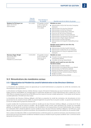 17BOURBON RAPPORT FINANCIER 2008
2RAPPORT DE GESTION
Date de
première
nomination
Date d’échéance
du mandat Mandats exercés en dehors du groupe
Madame Vo Thi Huyen Lan
Née le 16.10.1971
Administrateur
10.12.2007 AG appelée à statuer
sur les comptes de
l’exercice clos le
31.12.2009
Mandats en cours
Administrateur de Dai Viet Securities Companies■
(Vietnam)
Administrateur de Long Hau (Vietnam)■
Administrateur de Viet Au (Vietnam)■
Administrateur de Hiep Phuoc (Vietnam)■
Directrice de Viet Fortune (Vietnam)■
Administrateur de Ever Fortune (Vietnam)■
Administrateur de Hoang Anh Gial Lai (Vietnam)■
Administrateur d’Agrex Saigon (Vietnam)■
Administrateur de Seas (Vietnam)■
Administrateur de Sinopaciﬁc Shipbuilding Group■
(Chine)
Mandats ayant expiré au cours des cinq
dernières années
Administrateur de Indira Gandhi (Vietnam)■
Administrateur de Bourbon An Lac (Vietnam)■
Administrateur de Tuong An Vegetable Oil JSC■
(Vietnam)
Monsieur Roger Wright
Né le 25.05.1952
Administrateur
Président du comité d’audit
13.09.2004 AG appelée à statuer
sur les comptes de
l’exercice clos le
31.12.2008
Mandats en cours
Président Directeur Général d’Arsenal■
Investimentos (Brésil)
Conseiller de Springs Global (Brésil)■
Mandats ayant expiré au cours des cinq
dernières années
Administrateur de Klabin (Brésil)■
Administrateur de Gradiente Electronics (Brésil)■
Administrateur de TAM Airlines (Brésil)■
Membre du■ Brazilian Institute of Volunteerism
Président Directeur Général de Bassini Playfair■
Wright LLC (USA)■
Membre du■ Board of Ibravo (Brésil)
3.3 Rémunérations des mandataires sociaux
3.3.1 Rémunération du Président du conseil d’administration et des Directeurs Généraux
délégués
La rémunération des mandataires sociaux est approuvée par le conseil d’administration sur proposition du comité des nominations, des
rémunérations et de la gouvernance.
La rémunération du Président Directeur Général, Monsieur Jacques d’Armand de Chateauvieux qui assure l’animation de la société Jaccar,
holding animatrice de BOURBON, est inchangée depuis la revalorisation décidée par le conseil d’administration dans sa séance du 22 mars
2004. Elle est composée d’une partie ﬁxe de 360 000 euros (hors taxes) et d’une part variable représentant 1 % du résultat net de l’exercice
considéré plafonnée à 750 000 euros (hors taxes).
La rémunération des Directeurs Généraux délégués a été ﬁxée sur proposition du comité des nominations, des rémunérations et de la
gouvernance lors du conseil du 20 mars 2006, et comprend également une partie ﬁxe et une partie variable ; s’y ajoutent des émoluments
au titre de mandats dans le groupe (hors Bourbon SA).
La partie variable, liée à la performance de la société est calculée pour les deux Directeurs Généraux délégués, sur la base de 0,5 ‰ du
résultat net part du groupe de l’exercice considéré ; elle est payable l’année suivante, après approbation des comptes par l’assemblée
générale. Sur proposition du comité des nominations, des rémunérations et de la gouvernance, le conseil d’administration, dans sa séance
du 10 décembre 2007 a décidé de plafonner la partie variable de chacun des deux Directeurs Généraux délégués à 150 000 euros. Cette
décision a été reconduite par le comité de nominations, des rémunérations et de la gouvernance lors de sa séance du 28 novembre 2008.
Dans sa séance du 8 décembre 2008, le conseil d’administration a entériné la position du comité de nominations, des rémunérations et de la
gouvernance pour lier la rémunération variable des mandataires sociaux au résultat net part du groupe considérant celui-ci comme la mesure
appropriée de la performance.
090430DRF_Bourbon_FR.indb 17 19/05/09 12:19:20
 