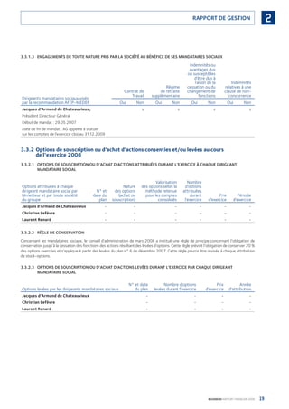 19BOURBON RAPPORT FINANCIER 2008
2RAPPORT DE GESTION
3.3.1.3 ENGAGEMENTS DE TOUTE NATURE PRIS PAR LA SOCIÉTÉ AU BÉNÉFICE DE SES MANDATAIRES SOCIAUX
Dirigeants mandataires sociaux visés
par la recommandation AFEP-MEDEF
Contrat de
Travail
Régime
de retraite
supplémentaire
Indemnités ou
avantages dus
ou susceptibles
d’être dus à
raison de la
cessation ou du
changement de
fonctions
Indemnités
relatives à une
clause de non-
concurrence
Oui Non Oui Non Oui Non Oui Non
Jacques d’Armand de Chateauvieux, x x x x
Président Directeur Général
Début de mandat : 29.05.2007
Date de ﬁn de mandat : AG appelée à statuer
sur les comptes de l’exercice clos au 31.12.2009
3.3.2 Options de souscription ou d’achat d’actions consenties et/ou levées au cours
de l’exercice 2008
3.3.2.1 OPTIONS DE SOUSCRIPTION OU D’ACHAT D’ACTIONS ATTRIBUÉES DURANT L’EXERCICE À CHAQUE DIRIGEANT
MANDATAIRE SOCIAL
Options attribuées à chaque
dirigeant mandataire social par
l’émetteur et par toute société
du groupe
N° et
date du
plan
Nature
des options
(achat ou
souscription)
Valorisation
des options selon la
méthode retenue
pour les comptes
consolidés
Nombre
d’options
attribuées
durant
l’exercice
Prix
d’exercice
Période
d’exercice
Jacques d’Armand de Chateauvieux - - - - - -
Christian Lefèvre - - - - - -
Laurent Renard - - - - - -
3.3.2.2 RÈGLE DE CONSERVATION
Concernant les mandataires sociaux, le conseil d’administration de mars 2008 a institué une règle de principe concernant l’obligation de
conservation jusqu’à la cessation des fonctions des actions résultant des levées d’options. Cette règle prévoit l’obligation de conserver 20 %
des options exercées et s’applique à partir des levées du plan n° 6 de décembre 2007. Cette règle pourra être révisée à chaque attribution
de stock-options.
3.3.2.3 OPTIONS DE SOUSCRIPTION OU D’ACHAT D’ACTIONS LEVÉES DURANT L’EXERCICE PAR CHAQUE DIRIGEANT
MANDATAIRE SOCIAL
Options levées par les dirigeants mandataires sociaux
N° et date
du plan
Nombre d’options
levées durant l’exercice
Prix
d’exercice
Année
d’attribution
Jacques d’Armand de Chateauvieux - - - -
Christian Lefèvre - - - -
Laurent Renard - - - -
090430DRF_Bourbon_FR.indb 19 19/05/09 12:19:21
 