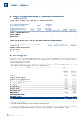 20 BOURBON RAPPORT FINANCIER 2008
RAPPORT DE GESTION2
3.3.3 Actions de performance attribuées et/ou devenues disponibles au cours
de l’exercice 2008
3.3.3.1 ACTIONS DE PERFORMANCE ATTRIBUÉES À CHAQUE MANDATAIRE SOCIAL
Actions de performance attribuées
par l’assemblée générale des
actionnaires durant l’exercice
à chaque mandataire social par
l’émetteur et par toute société
du groupe
N° et
date du
plan
Nombre
d’actions
attribuées
durant
l’exercice
Valorisation
des actions
selon la méthode
retenue pour
les comptes
consolidés
Date
d’acquisition
Date de
disponibilité
Conditions de
performance
Jacques d’Armand de Chateauvieux - - - - - -
Christian Lefèvre - - - - - -
Laurent Renard - - - - - -
3.3.3.2 ACTIONS DE PERFORMANCE DEVENUES DISPONIBLES POUR CHAQUE MANDATAIRE SOCIAL
Actions de performance devenues disponibles pour chaque
mandataire social
N° et date
du plan
Nombre d’actions devenues
disponibles durant l’exercice
Conditions
d’acquisition
Jacques d’Armand de Chateauvieux - - -
Christian Lefèvre - - -
Laurent Renard - - -
3.3.4 Jetons de présence
Les membres du conseil d’administration perçoivent, pour seule rémunération, des jetons de présence dans le cadre du montant global ﬁxé à
200 000 euros selon la décision de l’assemblée générale mixte du 30 mai 2008 pour l’exercice 2007 et les exercices ultérieurs et dont les
modalités de répartition sont les suivantes :
une rémunération ﬁxe de 5 000 euros ;■
une rémunération variable tenant compte du taux de présence, à hauteur d’un montant de 2 000 euros par présence, et ce par présence■
tant pour les réunions du conseil que pour les réunions des comités spécialisés.
Dans ce cadre, le montant versé en 2008 aux membres du conseil d’administration s’est élevé à un total de 126 000 euros.
(en euros)
Jetons de
présence
versés
en 2007
Jetons de
présence
versés
en 2008
Membres actuels du conseil (1)
Jacques d’Armand de Chateauvieux 13 000 15 000
Christian d’Armand de Chateauvieux 13 000 15 000
Henri d’Armand de Chateauvieux 13 000 17 000
Guy Dupont 13 000 15 000
Marc Francken (2)
11 000 17 000
Christian Munier 13 000 19 000
Vo Thi Huyen Lan (2)
- 2 000
Roger Wright (2)
15 000 19 000
Ancien membre du conseil
Victoire de Margerie 19 000 7 000
Total 110 000 126 000
(1) Madame Dominique Senequier, administrateur, membre du comité des nominations, des rémunérations et de la gouvernance et membre du comité d’audit a renoncé
à percevoir ses jetons de présence.
(2) Les montants alloués aux administrateurs étrangers correspondent aux montants bruts versés.
Les membres du conseil d’administration n’ont bénéﬁcié au cours de l’exercice d’aucune autre rémunération ni d’aucun autre avantage.
Les administrateurs n’ont bénéﬁcié ni de l’attribution d’options de souscription d’actions ni d’attribution d’actions gratuites.
090430DRF_Bourbon_FR.indb 20 19/05/09 12:19:21
 