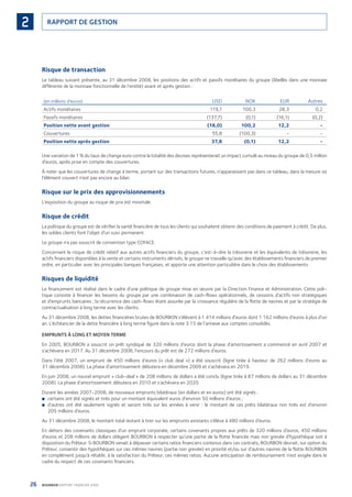 26 BOURBON RAPPORT FINANCIER 2008
RAPPORT DE GESTION2
Risque de transaction
Le tableau suivant présente, au 31 décembre 2008, les positions des actifs et passifs monétaires du groupe (libellés dans une monnaie
différente de la monnaie fonctionnelle de l’entité) avant et après gestion :
(en millions d’euros) USD NOK EUR Autres
Actifs monétaires 119,7 100,3 28,3 0,2
Passifs monétaires (137,7) (0,1) (16,1) (0,2)
Position nette avant gestion (18,0) 100,2 12,2 -
Couvertures 55,8 (100,3) - -
Position nette après gestion 37,8 (0,1) 12,2 -
Une variation de 1 % du taux de change euro contre la totalité des devises représenterait un impact cumulé au niveau du groupe de 0,5 million
d’euros, après prise en compte des couvertures.
À noter que les couvertures de change à terme, portant sur des transactions futures, n’apparaissent pas dans ce tableau, dans la mesure où
l’élément couvert n’est pas encore au bilan.
Risque sur le prix des approvisionnements
L’exposition du groupe au risque de prix est minimale.
Risque de crédit
La politique du groupe est de vériﬁer la santé ﬁnancière de tous les clients qui souhaitent obtenir des conditions de paiement à crédit. De plus,
les soldes clients font l’objet d’un suivi permanent.
Le groupe n’a pas souscrit de convention type COFACE.
Concernant le risque de crédit relatif aux autres actifs ﬁnanciers du groupe, c’est-à-dire la trésorerie et les équivalents de trésorerie, les
actifs ﬁnanciers disponibles à la vente et certains instruments dérivés, le groupe ne travaille qu’avec des établissements ﬁnanciers de premier
ordre, en particulier avec les principales banques françaises, et apporte une attention particulière dans le choix des établissements.
Risques de liquidité
Le ﬁnancement est réalisé dans le cadre d’une politique de groupe mise en œuvre par la Direction Finance et Administration. Cette poli-
tique consiste à ﬁnancer les besoins du groupe par une combinaison de cash-ﬂows opérationnels, de cessions d’actifs non stratégiques
et d’emprunts bancaires ; la récurrence des cash-ﬂows étant assurée par la croissance régulière de la ﬂotte de navires et par la stratégie de
contractualisation à long terme avec les clients.
Au 31 décembre 2008, les dettes ﬁnancières brutes de BOURBON s’élèvent à 1 414 millions d’euros dont 1 162 millions d’euros à plus d’un
an. L’échéancier de la dette ﬁnancière à long terme ﬁgure dans la note 3.15 de l’annexe aux comptes consolidés.
EMPRUNTS À LONG ET MOYEN TERME
En 2005, BOURBON a souscrit un prêt syndiqué de 320 millions d’euros dont la phase d’amortissement a commencé en avril 2007 et
s’achèvera en 2017. Au 31 décembre 2008, l’encours du prêt est de 272 millions d’euros.
Dans l’été 2007, un emprunt de 450 millions d’euros (« club deal ») a été souscrit (ligne tirée à hauteur de 262 millions d’euros au
31 décembre 2008). La phase d’amortissement débutera en décembre 2009 et s’achèvera en 2019.
En juin 2008, un nouvel emprunt « club-deal » de 208 millions de dollars a été conclu (ligne tirée à 87 millions de dollars au 31 décembre
2008). La phase d’amortissement débutera en 2010 et s’achèvera en 2020.
Durant les années 2007-2008, de nouveaux emprunts bilatéraux (en dollars et en euros) ont été signés :
certains ont été signés et tirés pour un montant équivalent euros d’environ 50 millions d’euros ;■
d’autres ont été seulement signés et seront tirés sur les années à venir : le montant de ces prêts bilatéraux non tirés est d’environ■
205 millions d’euros.
Au 31 décembre 2008, le montant total restant à tirer sur les emprunts existants s’élève à 480 millions d’euros.
En dehors des covenants classiques d’un emprunt corporate, certains covenants propres aux prêts de 320 millions d’euros, 450 millions
d’euros et 208 millions de dollars obligent BOURBON à respecter qu’une partie de la ﬂotte ﬁnancée mais non grevée d’hypothèque soit à
disposition du Prêteur. Si BOURBON venait à dépasser certains ratios ﬁnanciers contenus dans ces contrats, BOURBON devrait, sur option du
Prêteur, consentir des hypothèques sur ces mêmes navires (partie non grevée) en priorité et/ou sur d’autres navires de la ﬂotte BOURBON
en complément jusqu’à rétablir, à la satisfaction du Prêteur, ces mêmes ratios. Aucune anticipation de remboursement n’est exigée dans le
cadre du respect de ces covenants ﬁnanciers.
090430DRF_Bourbon_FR.indb 26 19/05/09 12:19:22
 