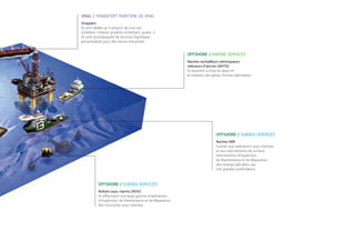 OFFSHORE / SUBSEA SERVICES
Navires IMR
Soutien aux opérations sous-marines
et aux interventions de surface,
interventions d’Inspection,
de Maintenance et de Réparation
des champs pétroliers par
très grandes profondeurs.
OFFSHORE / MARINE SERVICES
Navires ravitailleurs remorqueurs
releveurs d’ancres (AHTS)
Ils assurent la mise en place et
le maintien des plates-formes pétrolières.
OFFSHORE / SUBSEA SERVICES
Robots sous-marins (ROV)
Ils effectuent une large gamme d’opérations
d’Inspection, de Maintenance et de Réparation
des structures sous-marines.
VRAC / TRANSPORT MARITIME DE VRAC
Vraquiers
Ils sont dédiés au transport de vrac sec
(charbon, minerai, produits cimentiers, grains...)
et sont accompagnés de services logistiques
personnalisés pour des clients industriels.
 