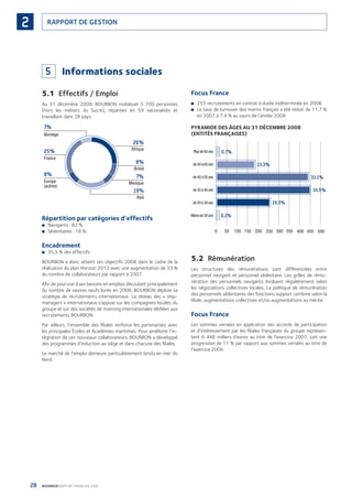 28 BOURBON RAPPORT FINANCIER 2008
RAPPORT DE GESTION2
5 Informations sociales
5.1 Effectifs / Emploi
Au 31 décembre 2008, BOURBON mobilisait 5 700 personnes
(hors les métiers du Sucre), réparties en 59 nationalités et
travaillant dans 28 pays.
Répartition par catégories d’effectifs
Navigants : 82 %.■
Sédentaires : 18 %.■
Encadrement
35,5 % des effectifs.■
BOURBON a donc atteint ses objectifs 2008 dans le cadre de la
réalisation du plan Horizon 2012 avec une augmentation de 33 %
du nombre de collaborateurs par rapport à 2007.
Aﬁn de pourvoir à ses besoins en emplois découlant principalement
du nombre de navires neufs livrés en 2008, BOURBON déploie sa
stratégie de recrutements internationaux. Le réseau des « ship-
managers » internationaux s’appuie sur les compagnies locales du
groupe et sur des sociétés de manning internationales dédiées aux
recrutements BOURBON.
Par ailleurs, l’ensemble des ﬁliales renforce les partenariats avec
les principales Écoles et Académies maritimes. Pour améliorer l’in-
tégration de ces nouveaux collaborateurs, BOURBON a développé
des programmes d’induction au siège et dans chacune des ﬁliales.
Le marché de l’emploi demeure particulièrement tendu en mer du
Nord.
Focus France
255 recrutements en contrat à durée indéterminée en 2008.■
Le taux de turnover des marins français a été réduit de 11,7 %■
en 2007 à 7,4 % au cours de l’année 2008.
PYRAMIDE DES ÂGES AU 31 DÉCEMBRE 2008
(ENTITÉS FRANÇAISES)
5.2 Rémunération
Les structures des rémunérations sont différenciées entre
personnel navigant et personnel sédentaire. Les grilles de rému-
nération des personnels navigants évoluent régulièrement selon
les négociations collectives locales. La politique de rémunération
des personnels sédentaires des fonctions support combine selon la
ﬁliale, augmentations collectives et/ou augmentations au mérite.
Focus France
Les sommes versées en application des accords de participation
et d’intéressement par les ﬁliales françaises du groupe représen-
tent 6 446 milliers d’euros au titre de l’exercice 2007, soit une
progression de 11 % par rapport aux sommes versées au titre de
l’exercice 2006.
090430DRF_Bourbon_FR.indb 28 19/05/09 12:19:22
 