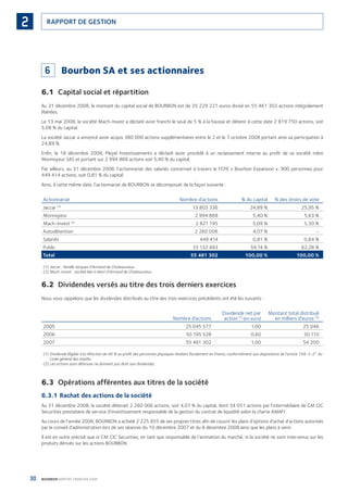 30 BOURBON RAPPORT FINANCIER 2008
RAPPORT DE GESTION2
6 Bourbon SA et ses actionnaires
6.1 Capital social et répartition
Au 31 décembre 2008, le montant du capital social de BOURBON est de 35 229 221 euros divisé en 55 461 302 actions intégralement
libérées.
Le 13 mai 2008, la société Mach-Invest a déclaré avoir franchi le seuil de 5 % à la hausse et détenir à cette date 2 819 750 actions, soit
5,08 % du capital.
La société Jaccar a annoncé avoir acquis 380 000 actions supplémentaires entre le 2 et le 7 octobre 2008 portant ainsi sa participation à
24,89 %.
Enﬁn, le 18 décembre 2008, Pleyel Investissements a déclaré avoir procédé à un reclassement interne au proﬁt de sa société mère
Monnoyeur SAS et portant sur 2 994 868 actions soit 5,40 % du capital.
Par ailleurs, au 31 décembre 2008, l’actionnariat des salariés concernait à travers le FCPE « Bourbon Expansion », 900 personnes pour
449 414 actions, soit 0,81 % du capital.
Ainsi, à cette même date, l’actionnariat de BOURBON se décomposait de la façon suivante :
Actionnariat Nombre d’actions % du capital % des droits de vote
Jaccar (1)
13 803 336 24,89 % 25,95 %
Monnoyeur 2 994 868 5,40 % 5,63 %
Mach-Invest (2)
2 821 195 5,09 % 5,30 %
Autodétention 2 260 006 4,07 % -
Salariés 449 414 0,81 % 0,84 %
Public 33 132 483 59,74 % 62,28 %
Total 55 461 302 100,00 % 100,00 %
(1) Jaccar : famille Jacques d’Armand de Chateauvieux.
(2) Mach-Invest : société liée à Henri d’Armand de Chateauvieux.
6.2 Dividendes versés au titre des trois derniers exercices
Nous vous rappelons que les dividendes distribués au titre des trois exercices précédents ont été les suivants :
Nombre d’actions
Dividende net par
action (1)
(en euro)
Montant total distribué
en milliers d’euros (2)
2005 25 045 577 1,00 25 046
2006 50 195 528 0,60 30 110
2007 55 461 302 1,00 54 200
(1) Dividende éligible à la réfaction de 40 % au proﬁt des personnes physiques résidant ﬁscalement en France, conformément aux dispositions de l’article 158-3-2° du
Code général des impôts.
(2) Les actions auto détenues ne donnent pas droit aux dividendes.
6.3 Opérations afférentes aux titres de la société
6.3.1 Rachat des actions de la société
Au 31 décembre 2008, la société détenait 2 260 006 actions, soit 4,07 % du capital, dont 34 051 actions par l’intermédiaire de CM CIC
Securities prestataire de service d’investissement responsable de la gestion du contrat de liquidité selon la charte AMAFI.
Au cours de l’année 2008, BOURBON a acheté 2 225 955 de ses propres titres aﬁn de couvrir les plans d’options d’achat d’actions autorisés
par le conseil d’administration lors de ses séances du 10 décembre 2007 et du 8 décembre 2008 ainsi que les plans à venir.
Il est en outre précisé que ni CM CIC Securities, en tant que responsable de l’animation du marché, ni la société ne sont intervenus sur les
produits dérivés sur les actions BOURBON.
090430DRF_Bourbon_FR.indb 30 19/05/09 12:19:22
 