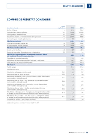 39BOURBON RAPPORT FINANCIER 2008
3COMPTES CONSOLIDÉS
COMPTE DE RÉSULTAT CONSOLIDÉ
(en millions d’euros)
Notes
explicatives 2008 2007
Chiffre d’affaires 4 931,3 769,7
Coûts des biens et services vendus 4.1 (515,8) (405,9)
Coûts généraux et administratifs 4.1 (63,5) (54,1)
Dotations et reprises aux amortissements et aux provisions 4.1 (111,7) (95,5)
Autres charges et produits opérationnels 4.1 (1,1) 0,1
Résultat opérationnel 239,3 214,2
Coût de l’endettement ﬁnancier net 3.16 (18,9) (22,8)
Autres charges et produits ﬁnanciers 3.16 (56,9) (15,1)
Résultat courant avant impôt 163,5 176,3
Impôts sur les bénéﬁces 3.18 (3,1) (8,4)
Quote-part de résultat des sociétés mises en équivalence 3.5 2,9 3,1
Résultat net avant plus values nettes sur participations cédées
et résultat net des activités abandonnées
163,3 171,0
Plus values sur participations cédées 2,1 26,0
Résultat net des activités abandonnées / destinées à être cédées 2.1 68,5 206,8
Dont plus-value de cession sur participation 68,5 203,0
Résultat net 233,8 403,8
Part du groupe 224,4 390,8
Intérêts minoritaires 9,4 13,1
Résultat net de base par action (en euros) 5.2.1 4,13 7,07
Résultat net dilué par action (en euros) 5.2.2 4,02 7,00
Résultat net de base par action – hors résultat des activités abandonnées/
destinées à être cédées (en euros)
5.2.1 2,87 3,33
Résultat net dilué par action – hors résultat des activités abandonnées/
destinées à être cédées (en euros)
5.2.2 2,79 3,29
Résultat net de base par action – résultat des activités abandonnées/
destinées à être cédées (en euros)
5.2.1 1,26 3,74
Résultat net dilué par action – résultat des activités abandonnées/
destinées à être cédées (en euros)
5.2.2 1,22 3,70
Résultat net de base par action – hors plus-values sur participations cédées
et résultat des activités abandonnées/destinées à être cédées (en euros)
5.2.1 2,83 2,86
Résultat net dilué par action – hors plus-values sur participations cédées
et résultat des activités abandonnées/destinées à être cédées (en euros)
5.2.2 2,75 2,83
Dividende net attribué à chaque action (en euros) 0,90(1)
1,00
(1) Suivant proposition du conseil d’administration du 23 mars 2009.
090430DRF_Bourbon_FR.indb 39 19/05/09 12:19:23
 