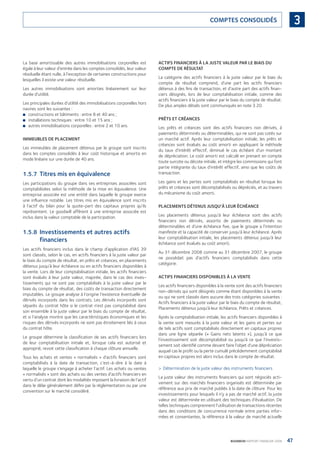 47BOURBON RAPPORT FINANCIER 2008
3COMPTES CONSOLIDÉS
La base amortissable des autres immobilisations corporelles est
égale à leur valeur d’entrée dans les comptes consolidés, leur valeur
résiduelle étant nulle, à l’exception de certaines constructions pour
lesquelles il existe une valeur résiduelle.
Les autres immobilisations sont amorties linéairement sur leur
durée d’utilité.
Les principales durées d’utilité des immobilisations corporelles hors
navires sont les suivantes :
constructions et bâtiments : entre 8 et 40 ans ;■
installations techniques : entre 10 et 15 ans ;■
autres immobilisations corporelles : entre 2 et 10 ans.■
IMMEUBLES DE PLACEMENT
Les immeubles de placement détenus par le groupe sont inscrits
dans les comptes consolidés à leur coût historique et amortis en
mode linéaire sur une durée de 40 ans.
1.5.7 Titres mis en équivalence
Les participations du groupe dans ses entreprises associées sont
comptabilisées selon la méthode de la mise en équivalence. Une
entreprise associée est une entité dans laquelle le groupe exerce
une inﬂuence notable. Les titres mis en équivalence sont inscrits
à l’actif du bilan pour la quote-part des capitaux propres qu’ils
représentent. Le goodwill afférent à une entreprise associée est
inclus dans la valeur comptable de la participation.
1.5.8 Investissements et autres actifs
financiers
Les actifs ﬁnanciers inclus dans le champ d’application d’IAS 39
sont classés, selon le cas, en actifs ﬁnanciers à la juste valeur par
le biais du compte de résultat, en prêts et créances, en placements
détenus jusqu’à leur échéance ou en actifs ﬁnanciers disponibles à
la vente. Lors de leur comptabilisation initiale, les actifs ﬁnanciers
sont évalués à leur juste valeur, majorée, dans le cas des inves-
tissements qui ne sont pas comptabilisés à la juste valeur par le
biais du compte de résultat, des coûts de transaction directement
imputables. Le groupe analyse à l’origine l’existence éventuelle de
dérivés incorporés dans les contrats. Les dérivés incorporés sont
séparés du contrat hôte si le contrat n’est pas comptabilisé dans
son ensemble à la juste valeur par le biais du compte de résultat,
et si l’analyse montre que les caractéristiques économiques et les
risques des dérivés incorporés ne sont pas étroitement liés à ceux
du contrat hôte.
Le groupe détermine la classiﬁcation de ses actifs ﬁnanciers lors
de leur comptabilisation initiale et, lorsque cela est autorisé et
approprié, revoit cette classiﬁcation à chaque clôture annuelle.
Tous les achats et ventes « normalisés » d’actifs ﬁnanciers sont
comptabilisés à la date de transaction, c’est-à-dire à la date à
laquelle le groupe s’engage à acheter l’actif. Les achats ou ventes
« normalisés » sont des achats ou des ventes d’actifs ﬁnanciers en
vertu d’un contrat dont les modalités imposent la livraison de l’actif
dans le délai généralement déﬁni par la réglementation ou par une
convention sur le marché considéré.
ACTIFS FINANCIERS À LA JUSTE VALEUR PAR LE BIAIS DU
COMPTE DE RÉSULTAT
La catégorie des actifs ﬁnanciers à la juste valeur par le biais du
compte de résultat comprend, d’une part les actifs ﬁnanciers
détenus à des ﬁns de transaction, et d’autre part des actifs ﬁnan-
ciers désignés, lors de leur comptabilisation initiale, comme des
actifs ﬁnanciers à la juste valeur par le biais du compte de résultat.
De plus amples détails sont communiqués en note 3.20.
PRÊTS ET CRÉANCES
Les prêts et créances sont des actifs ﬁnanciers non dérivés, à
paiements déterminés ou déterminables, qui ne sont pas cotés sur
un marché actif. Après leur comptabilisation initiale, les prêts et
créances sont évalués au coût amorti en appliquant la méthode
du taux d’intérêt effectif, diminué le cas échéant d’un montant
de dépréciation. Le coût amorti est calculé en prenant en compte
toute surcote ou décote initiale, et intègre les commissions qui font
partie intégrante du taux d’intérêt effectif, ainsi que les coûts de
transaction.
Les gains et les pertes sont comptabilisés en résultat lorsque les
prêts et créances sont décomptabilisés ou dépréciés, et au travers
du mécanisme du coût amorti.
PLACEMENTS DÉTENUS JUSQU’À LEUR ÉCHÉANCE
Les placements détenus jusqu’à leur échéance sont des actifs
ﬁnanciers non dérivés, assortis de paiements déterminés ou
déterminables et d’une échéance ﬁxe, que le groupe a l’intention
manifeste et la capacité de conserver jusqu’à leur échéance. Après
leur comptabilisation initiale, les placements détenus jusqu’à leur
échéance sont évalués au coût amorti.
Au 31 décembre 2008 comme au 31 décembre 2007, le groupe
ne possédait pas d’actifs ﬁnanciers comptabilisés dans cette
catégorie.
ACTIFS FINANCIERS DISPONIBLES À LA VENTE
Les actifs ﬁnanciers disponibles à la vente sont des actifs ﬁnanciers
non-dérivés qui sont désignés comme étant disponibles à la vente
ou qui ne sont classés dans aucune des trois catégories suivantes :
Actifs ﬁnanciers à la juste valeur par le biais du compte de résultat,
Placements détenus jusqu’à leur échéance, Prêts et créances.
Après la comptabilisation initiale, les actifs ﬁnanciers disponibles à
la vente sont mesurés à la juste valeur et les gains et pertes sur
de tels actifs sont comptabilisés directement en capitaux propres
dans une ligne séparée (« Gains nets latents »), jusqu’à ce que
l’investissement soit décomptabilisé ou jusqu’à ce que l’investis-
sement soit identiﬁé comme devant faire l’objet d’une dépréciation
auquel cas le proﬁt ou la perte cumulé précédemment comptabilisé
en capitaux propres est alors inclus dans le compte de résultat.
Détermination de la juste valeur des instruments ﬁnanciers>
La juste valeur des instruments ﬁnanciers qui sont négociés acti-
vement sur des marchés ﬁnanciers organisés est déterminée par
référence aux prix de marché publiés à la date de clôture. Pour les
investissements pour lesquels il n’y a pas de marché actif, la juste
valeur est déterminée en utilisant des techniques d’évaluation. De
telles techniques comprennent l’utilisation de transactions récentes
dans des conditions de concurrence normale entre parties infor-
mées et consentantes, la référence à la valeur de marché actuelle
090430DRF_Bourbon_FR.indb 47 19/05/09 12:19:25
 