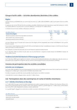 53BOURBON RAPPORT FINANCIER 2008
3COMPTES CONSOLIDÉS
Groupe d’actifs cédés – Activités abandonnées/destinées à être cédées
Rigdon
Comme annoncé par BOURBON dans son communiqué de presse du 2 juillet 2008, BOURBON a cédé sa participation dans les sociétés
RIGDON.
En application des normes IFRS, les titres de ses sociétés, consolidées initialement par mise en équivalence, avaient été reclassés en « Actifs
non courants détenus en vue de la vente » au 30 juin 2008 pour un montant de 14,7 millions d’euros.
Le résultat de cession de ces sociétés se décompose comme suit :
(en millions d’euros)
Prix de
cession
Valeur nette
consolidée
Plus-value
de cession
Cession titres Rigdon 73,7 14,7 59,0
Montant encaissé en trésorerie et équivalent de trésorerie 40,4
dont montant sous « escrow account » 4,1
Montant encaissé en actions Gulfmark 33,3
Les titres Gulfmark reçus à l’occasion de la cession des titres Rigdon ont été comptabilisés dans le bilan de BOURBON en tant qu’actifs
ﬁnanciers courants.
Entrant dans le champ d’application de la norme IAS 39, ils ont été classés lors de leur comptabilisation initiale en « Actifs ﬁnanciers à la juste
valeur par le biais du compte de résultat ».
Par conséquent, la variation de juste valeur de ces actifs ﬁnanciers impacte le résultat ﬁnancier.
Au 31 décembre 2008, la variation de juste valeur de ces actifs ﬁnanciers a impacté le résultat ﬁnancier de BOURBON à hauteur de
(19,2) millions d’euros.
Vindémia (activité Distribution) et Remorquage portuaire
Au 31 décembre 2008, ﬁgurent également en résultat net des activités abandonnées/destinées à être cédées (plus-value de cessions sur
participations) les compléments enregistrés suite aux cessions du Remorquage Portuaire et de la Distribution (Vindémia).
Cessions de participation dans les sociétés consolidées
Activités non stratégiques
Sur l’année 2008, BOURBON a poursuivi le désengagement de ses actifs non stratégiques avec la cession de la société Sucrerie de Bourbon
Madagascar et sa ﬁliale Sagrim, et des activités immobilières dans l’Océan indien.
Par ailleurs, le groupe a procédé à des cessions partielles de participations aux intérêts minoritaires.
L’ensemble de ces cessions a dégagé une plus-value de 2,1 millions d’euros.
2.2 Participations dans des coentreprises et rachat d’intérêts minoritaires
2.2.1 Intérêts minoritaires en Norvège
Le 1er
juillet 2008, le groupe a acquis les intérêts minoritaires des sociétés norvégiennes Bourbon Offshore I AS et Bourbon Offshore I KS,
portant ainsi sa participation dans ces sociétés à 100 %. Cette opération a généré un goodwill négatif de 1,1 million d’euros. Conformément
aux normes IFRS, il a été intégralement constaté en résultat opérationnel.
Le « goodwill négatif » dégagé lors du rachat de ces intérêts minoritaires a été évalué comme suit :
(en millions d’euros)
Bourbon
Offshore I
AS & KS
Prix d’acquisition des titres 1,4
Quote-part retraitée acquise 2,5
Goodwill résiduel (1,1)
090430DRF_Bourbon_FR.indb 53 19/05/09 12:19:25
 