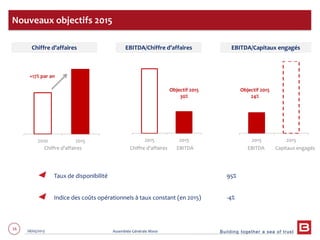 Building together a sea of trust
16 28/05/2013 Assemblée Générale Mixte
2015 20152010 2015
Nouveaux objectifs 2015
Taux de disponibilité 95%
Indice des coûts opérationnels à taux constant (en 2015) -4%
Chiffre d’affaires EBITDA/Chiffre d’affaires EBITDA/Capitaux engagés
+17% par an
Chiffre d’affaires Chiffre d’affaires EBITDA
Objectif 2015
30%
Objectif 2015
24%
2015 2015
EBITDA Capitaux engagés
 