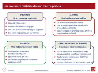 Building together a sea of trust
19 28/05/2013 Assemblée Générale Mixte
Une croissance maîtrisée dans un marché porteur
Sécurité TRIR = 0,69
10 000 collaborateurs engagés
Des taux d’utilisation élevés par segment
Des tarifs en progression sur l’année
Livraison des 6 premiers
Bourbon Liberty 300
33 navires livrés en 2012
Un taux de disponibilité technique
supérieur à 94%
Succès des navires modernes à forte
manœuvrabilité en offshore continental
Des livraisons importantes de PSV en
offshore profond
Un marché de mer du Nord en surcapacité
Un prix du baril élevé et stable
Une activité importante en offshore
profond et continental
Des décalages de grands projets offshore
en particulier au Brésil
BOURBON
Une croissance maîtrisée
MARCHÉ
Des fondamentaux solides
BOURBON
Une flotte moderne et fiable
OFFRE MONDIALE DE NAVIRES
Succès des navires modernes
 