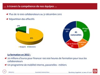 Building together a sea of trust
21 28/05/2013 Assemblée Générale Mixte
85
nationalités
… à travers la compétence de nos équipes …
Répartition des effectifs
Plus de 10 000 collaborateurs au 31 décembre 2012
La formation en 2012 :
20 millions d’euros pour financer 100 000 heures de formation pour tous les
collaborateurs
Un programme de mobilité interne, passerelles - métiers
83%
17%
Navigants Sédentaires
Afrique
33%
Amérique
14%Asie et Océanie
18%
Europe
35%
 
