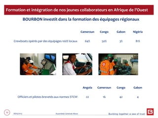 Building together a sea of trust
32 28/05/2013 Assemblée Générale Mixte
BOURBON investit dans la formation des équipages régionaux
Formation et intégration de nos jeunes collaborateurs en Afrique de l’Ouest
Cameroun Congo Gabon Nigéria
Crewboats opérés par des équipages 100% locaux 64% 50% 3% 81%
Angola Cameroun Congo Gabon
Officiers et pilotes brevetés aux normes STCW 22 16 42 4
 