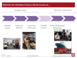 Building together a sea of trust
51 28/05/2013 Assemblée Générale Mixte
Maîtriser les véritables facteurs clés de succès car …
Gestion des équipages
Maintenance
Définition
produit
Supervision
Ingénierie
Supervision
Construction
Stratégie de flotte Opération et relation client
Propriété
du navire
 