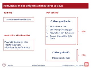 Building together a sea of trust
57 28/05/2013 Assemblée Générale Mixte
Rémunération des dirigeants mandataires sociaux
Part fixe
Montant réévalué en 2012
Part variable
Critères quantitatifs :
1. Sécurité : taux TRIR
2. EBITDA/ Capitaux engagés
3. Résultat net part du Groupe
4. Taux de disponibilité de la
flotte
Critère qualitatif :
Opinion du Conseil
80%
20%
Association à l’actionnariat
Pas d’attribution en 2012
- de stock-options
- d’actions de performance
 