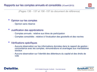 67
© 2013 Deloitte & Associés / EurAAudit – Tous droits réservés
Rapports sur les comptes annuels et consolidés (10 avril 2013)
(Pages 136 - 137 et 156 -157 du document de référence)
• Opinion sur les comptes
– Opinion sans réserve
• Justification des appréciations
– Comptes annuels : relative aux titres de participation
– Comptes consolidés : relative à l’évaluation des goodwills et des navires
• Vérifications spécifiques
– Aucune observation sur les informations données dans le rapport de gestion :
concordance avec les comptes, rémunérations et avantages aux mandataires
sociaux
– Aucune observation sur l’identité des détenteurs du capital et des droits de
vote
 