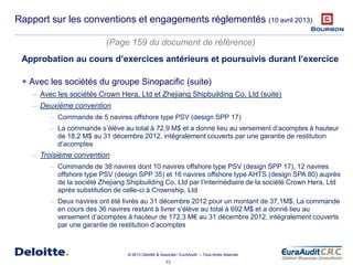 72
© 2013 Deloitte & Associés / EurAAudit – Tous droits réservés
Rapport sur les conventions et engagements réglementés (10 avril 2013)
 Avec les sociétés du groupe Sinopacific (suite)
– Avec les sociétés Crown Hera, Ltd et Zhejiang Shipbuilding Co, Ltd (suite)
– Deuxième convention
– Commande de 5 navires offshore type PSV (design SPP 17)
– La commande s’élève au total à 72,9 M$ et a donné lieu au versement d’acomptes à hauteur
de 18,2 M$ au 31 décembre 2012, intégralement couverts par une garantie de restitution
d’acomptes
– Troisième convention
– Commande de 38 navires dont 10 navires offshore type PSV (design SPP 17), 12 navires
offshore type PSV (design SPP 35) et 16 navires offshore type AHTS (design SPA 80) auprès
de la société Zhejiang Shipbuilding Co, Ltd par l’intermédiaire de la société Crown Hera, Ltd
après substitution de celle-ci à Crownship, Ltd
– Deux navires ont été livrés au 31 décembre 2012 pour un montant de 37,1M$. La commande
en cours des 36 navires restant à livrer s’élève au total à 692 M$ et a donné lieu au
versement d’acomptes à hauteur de 172,3 M€ au 31 décembre 2012, intégralement couverts
par une garantie de restitution d’acomptes
(Page 159 du document de référence)
Approbation au cours d’exercices antérieurs et poursuivis durant l’exercice
 