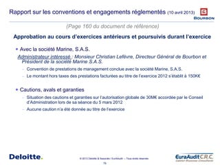 76
© 2013 Deloitte & Associés / EurAAudit – Tous droits réservés
Rapport sur les conventions et engagements réglementés (10 avril 2013)
 Avec la société Marine, S.A.S.
Administrateur intéressé : Monsieur Christian Lefèvre, Directeur Général de Bourbon et
Président de la société Marine S.A.S.
– Convention de prestations de management conclue avec la société Marine, S.A.S.
– Le montant hors taxes des prestations facturées au titre de l’exercice 2012 s’établit à 150K€
 Cautions, avals et garanties
– Situation des cautions et garanties sur l’autorisation globale de 30M€ accordée par le Conseil
d’Administration lors de sa séance du 5 mars 2012
– Aucune caution n’a été donnée au titre de l’exercice
(Page 160 du document de référence)
Approbation au cours d’exercices antérieurs et poursuivis durant l’exercice
 