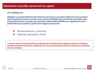 Building together a sea of trust
81 28/05/2013 Assemblée Générale Mixte
16ème résolution bis :
Délégation au Conseil d’Administration d’émettre des bons de souscription (BSA), bons de souscription
et/ou d’acquisition d’actions nouvelles et/ou existantes (BSAANE) et/ou des bons de souscription et/ou
d’acquisition d’actions nouvelles et/ou existantes remboursables (BSAAR) avec suppression du droit
préférentiel de souscription au profit d’une catégorie de personnes
Montant maximum : 3 000 000 €
Durée de l’ autorisation : 18 mois
La mise en œuvre de cette résolution se substituerait à l’attribution de capital sous forme d’ attribution
nouvelle ou d’achat d’actions aux salariés par des bons de souscription d’actions, nouvelles ou existantes,
et autres variables.
Résolution nouvelle concernant le capital
 