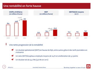 Building together a sea of trust
9 28/05/2013 Assemblée Générale Mixte
850
1008
1187
2010 2011 2012
Chiffre d’affaires
(en millions d’euros)
Une rentabilité en forte hausse
53,5
85,3
161,6
2010 2011 2012
EBIT
(en millions d’euros)
10,5 11,5 14,7
2010 2011 2012
Une nette progression de la rentabilité
Un résultat opérationnel (EBIT) en hausse de 89%, entre autres grâce à des tarifs journaliers en
croissance
Un ratio EBITDA/capitaux employés moyens de 14,7% en amélioration de 3,2 points
Un résultat net de 53,2 M€ (3,6 M€ en 2011)
Chiffre d’affaires
(en millions d’euros)
EBIT
(en millions d’euros)
EBITDA/CE moyens
(en %)
+17,7%
+89,4%
 