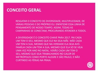 CONCEITO GERAL
RESGATAR O CONCEITO DE DIVERSIDADE, MULTIPLICIDADE, DE
VÁRIAS PESSOAS E DO PRÓPRIO EU. ENFATIZAR ESSA LINHA DE
PENSAMENTO DE NOSSO TEMPO. ASSIM, TODAS AS
CAMPANHAS SE CONECTAM, PROCURANDO ATENDER A TODOS.
A DIVERSIDADE É O CONCEITO CHAVE PARA 2017. PAI CADA
UM TEM O SEU, MESMO QUE ELE NA SEJA MÃE. MÃE CADA
UM TEM A SUA, MESMO QUE NA VERDADE ELA SEJA AVÓ.
FAMÍLIA CADA UM TEM A SUA, MESMO QUE ELA SÓ SE VEJA
UMA VEZ POR ANO NO NATAL. VERÃO CADA UM TEM O
SEU, MESMO QUE SEJA TRABALHANDO NO CALOR DE
METRÓPOLES COMO PORTO ALEGRE E SÃO PAULO, E NÃO
CURTINDO AS FÉRIAS NA PRAIA.
 