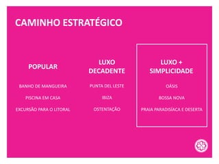 CAMINHO ESTRATÉGICO
POPULAR
LUXO
DECADENTE
LUXO +
SIMPLICIDADE
BANHO DE MANGUEIRA
PISCINA EM CASA
EXCURSÃO PARA O LITORAL
PUNTA DEL LESTE
IBIZA
OSTENTAÇÃO
OÁSIS
BOSSA NOVA
PRAIA PARADISÍACA E DESERTA
 