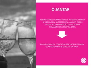 O JANTAR
RESTAURANTES FICAM LOTADOS E A RESERVA PRECISA
SER FEITA COM ANTECEDÊNCIA. ALGUNS CASAIS
OPTAM PELA PREPARAÇÃO DE UM JANTAR
ROMÂNTICO NA PRÓPRIA CASA.
POSSIBILIDADE DE COMERCIALIZAR PRODUTOS PARA
O JANTAR OU NOITE ESPECIAL DA DATA.
 