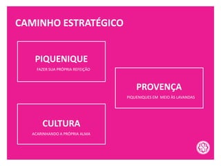CAMINHO ESTRATÉGICO
PIQUENIQUE
PROVENÇA
CULTURA
FAZER SUA PRÓPRIA REFEIÇÃO
PIQUENIQUES EM MEIO ÀS LAVANDAS
ACARINHANDO A PRÓPRIA ALMA
 