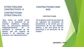 ESTRUCTURALISMO
CONSTRUCTIVISTA O
CONSTRUCTIVISMO
ESTRUCTURALISTA
“Que existe un mundo social
mismo, y no solamente en los
sistemas simbólicos, lenguaje,
mito, etc. (estructuras objetivas)
independientemente de la
conciencia la voluntad de los
agentes que son capaces de
orientar o de coaccionar sus
prácticas o sus representaciones.”
CONSTRUCTIVISMO COMO
BASE
“Es el génesis social de una parte de
los esquemas de percepción de
pensamiento y de acción que son
constitutivos de los que llamados
Habitus, y por otra parte de las
estructuras y en particular de los
campos.”
(BOURDIEU, 1993)
CONSTRUCTIVISMO
 