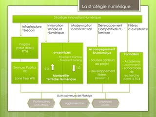 La stratégie numérique

                             Stratégie Innovation Numérique


      Infrastructure     Innovation       Modernisation       Développement          Filières
      Télécom            Sociale et       administration      Compétitivité du       d’excellence
                         Numérique                            Territoire


   Pégase
 (haut débit)                                           Accompagnement
    FTTH                     e-services                   Economique              Formation
                               - Paiement Cantine
                                - Paiement Parking      - Soutien porteurs       - Académie
                                               -…           de projet            ( Jeu Immersif)
Services Publics       2.0                     1.0                           - Laboratoire
      HD                                                - Développement           de
                              Montpellier                    filières          recherche
Zone free Wifi          Territoire Numérique                (GreenIT…)           (Santé & TIC)




                               Outils communs de Pilotage

             Partenaires                                      Universités
                                      Agglomération
              Industriels                                      Ecoles
 