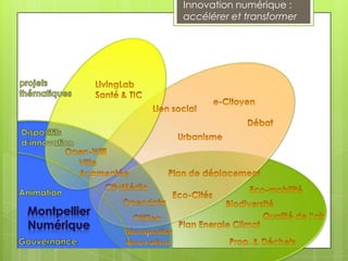 Innovation numérique :
accélérer et transformer
 