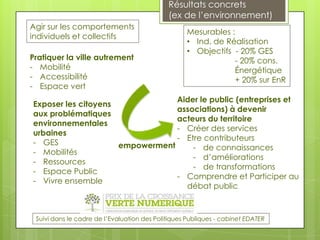 Résultats concrets
                                             (ex de l’environnement)
Agir sur les comportements
                                                   Mesurables :
individuels et collectifs
                                                   • Ind. de Réalisation
                                                   • Objectifs - 20% GES
Pratiquer la ville autrement                                   - 20% cons.
- Mobilité                                                     Énergétique
- Accessibilité                                                + 20% sur EnR
- Espace vert
                                 Aider le public (entreprises et
Exposer les citoyens
                                 associations) à devenir
aux problématiques
                                 acteurs du territoire
environnementales
                                 - Créer des services
urbaines
                                 - Etre contributeurs
- GES                empowerment     - de connaissances
- Mobilités
                                     - d’améliorations
- Ressources
                                     - de transformations
- Espace Public
                                 - Comprendre et Participer au
- Vivre ensemble
                                   débat public



 Suivi dans le cadre de l’Evaluation des Politiques Publiques - cabinet EDATER
 