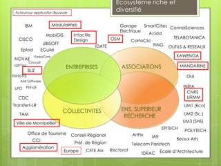 Ecosystème riche et
 Acteurs sur application Boussole
                                                         diversifié

       IBM               ModulaWeb                        Garage     SmartCities ConnaiSciences
                                                          Electrique
                     MobiGIS         Intactile                          Acidd
   CISCO                                               OSM                        TELABOTANICA
                                     Design                     CartoClic
                    UBISOFT                                               FING OUTILS & RESEAUX
                                                 IDATE
    Eplod          EGuild
              KeepCore                                                                  KAWENGA
 NOVAE
           Choosit
LighTag
                               ENTREPRISES                  ASSOCIATIONS                   MANDARINE
          3LIZ
InnoTIS                                                                                      OUI
    AMI Software

 UFO      PIX-LR                                                                            INRIA
                                                                                              CNRS
  CDC                                                                                         LIRMM
Transfert-LR                                                                                UM1 (Eco)
                              COLLECTIVITES                 ENS. SUPERIEUR
   TAM                                                                                      UM2 (Sc.)
                                                             RECHERCHE
 Ville de Montpellier                                                                       UM3 (SHS)
                                                                                 EPITECH
                                                                                            POLYTECH
          Office de Tourisme        Conseil Régional              ArtFix   IAE
             CCI                                                                        Beaux Arts
                                     Préf. de Région              Telecom Paristech
     Agglomération
                               Europe      CETE Aix    Rectorat                  Ecole d’Architecture
                                                                       IDRAC
 