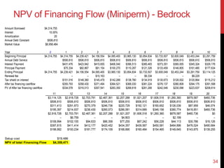 Long Term Financing Decision | PPTX