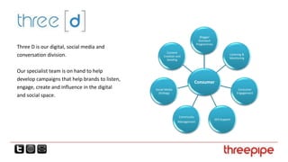 Best Use of Digital, 2010 Sport Industry Awards (England & Wales Cricket Board)