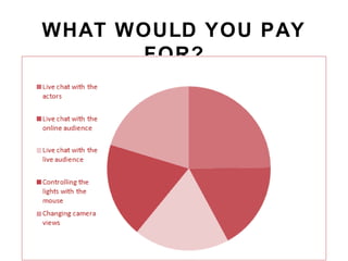 WHAT WOULD YOU PAY
FOR?
 