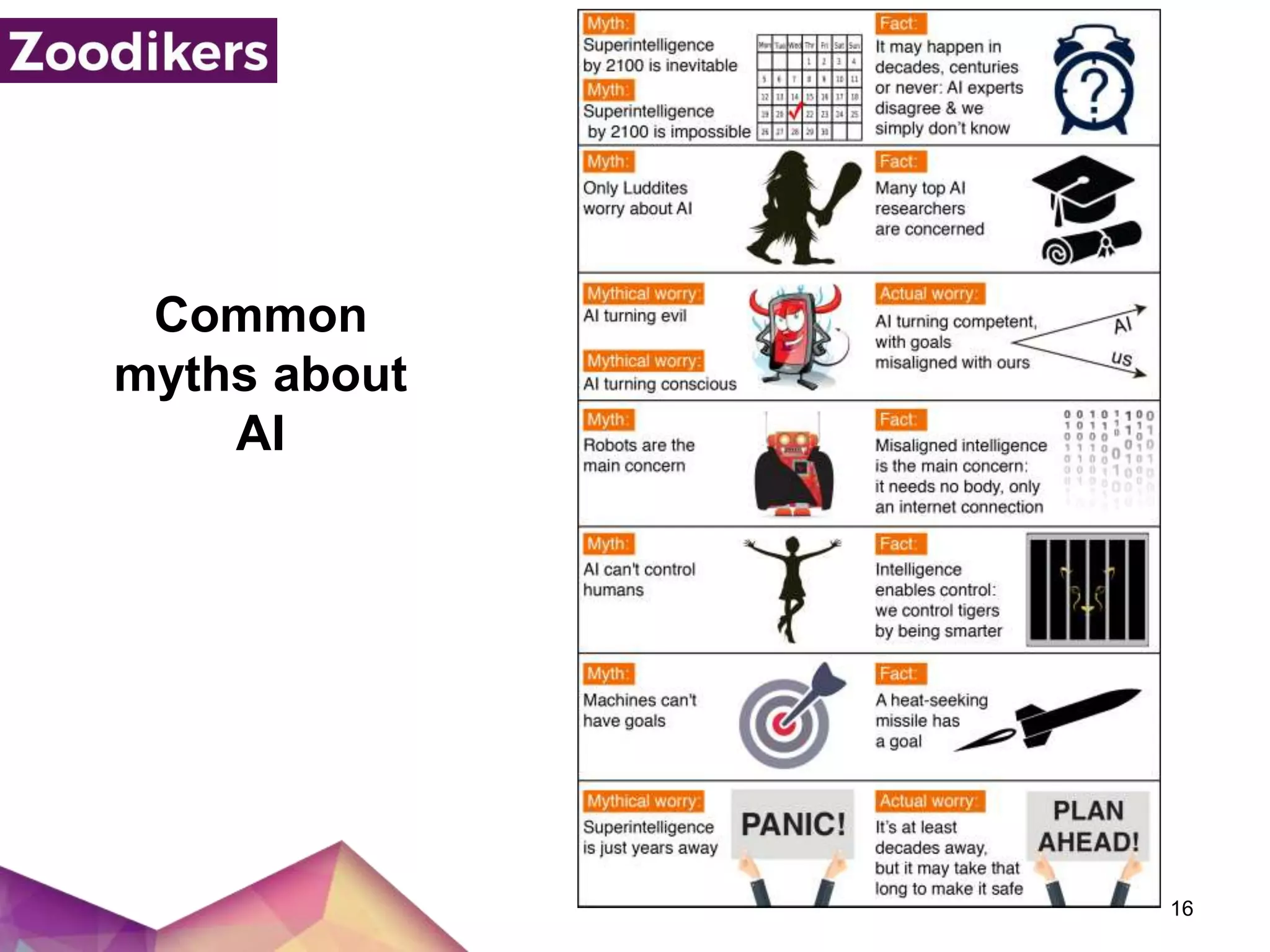 Common
myths about
AI
16
 