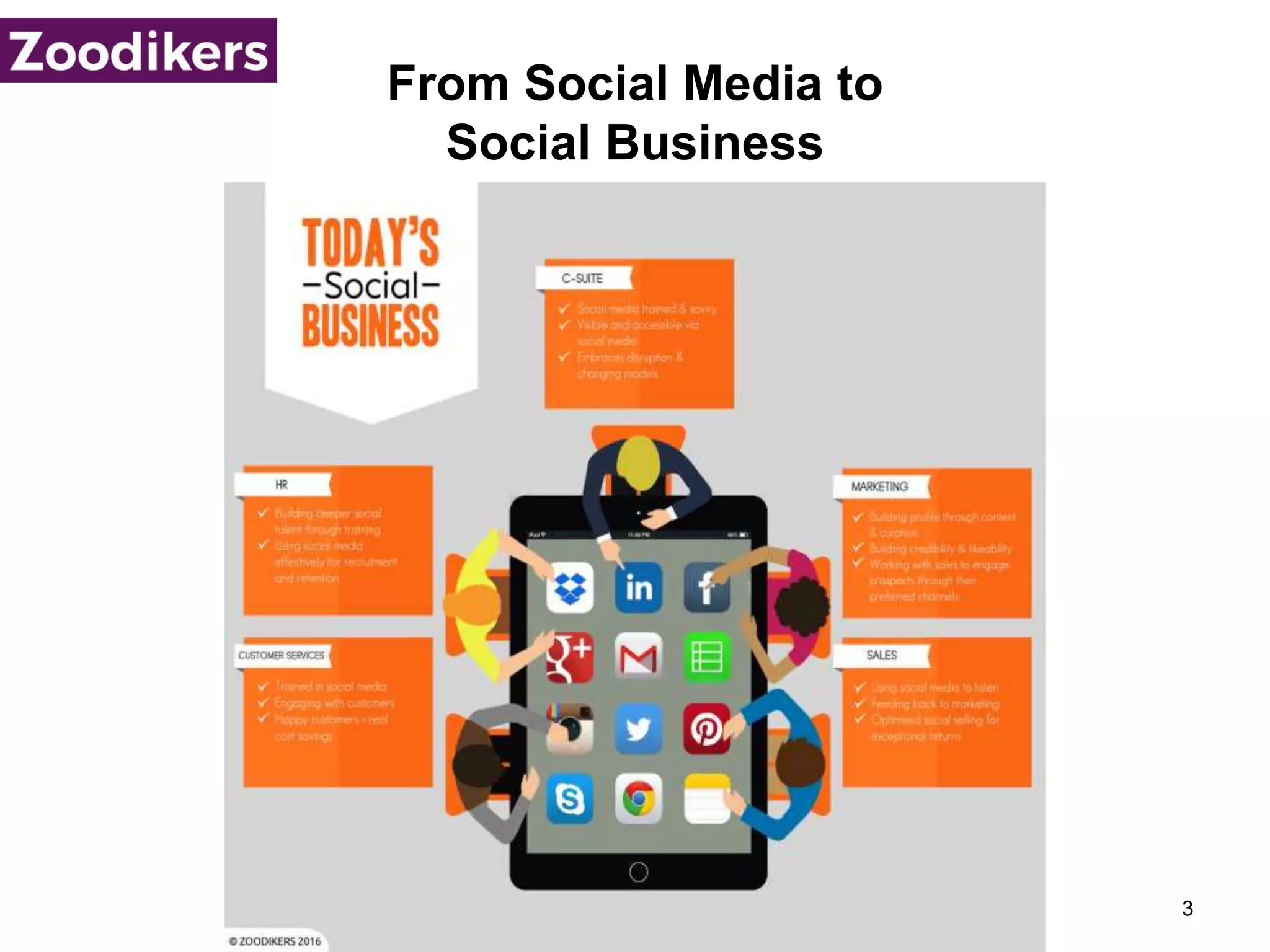 From Social Media to
Social Business
3
 