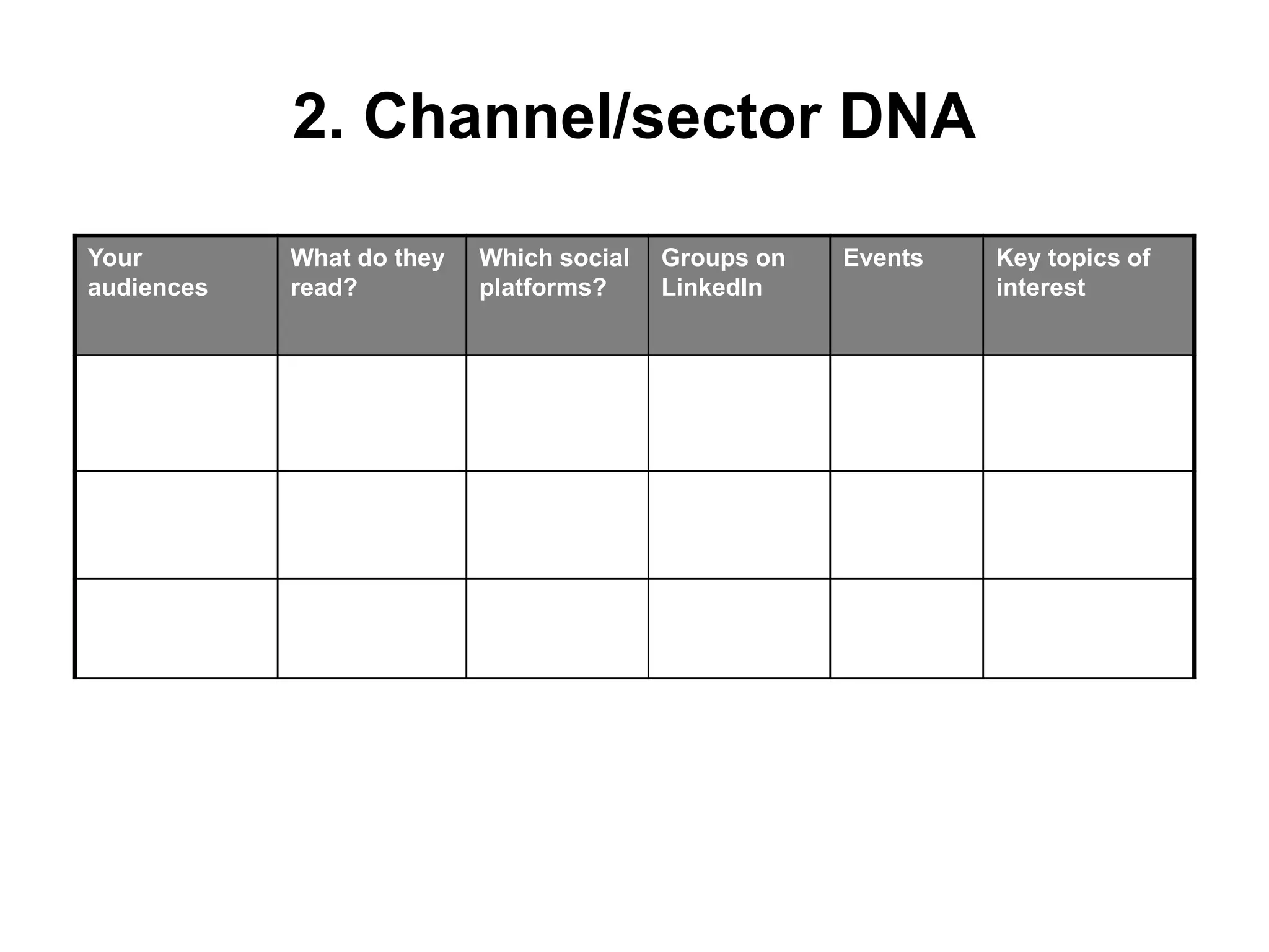 2. Channel/sector DNA
Your
audiences
What do they
read?
Which social
platforms?
Groups on
LinkedIn
Events Key topics of
interest
 