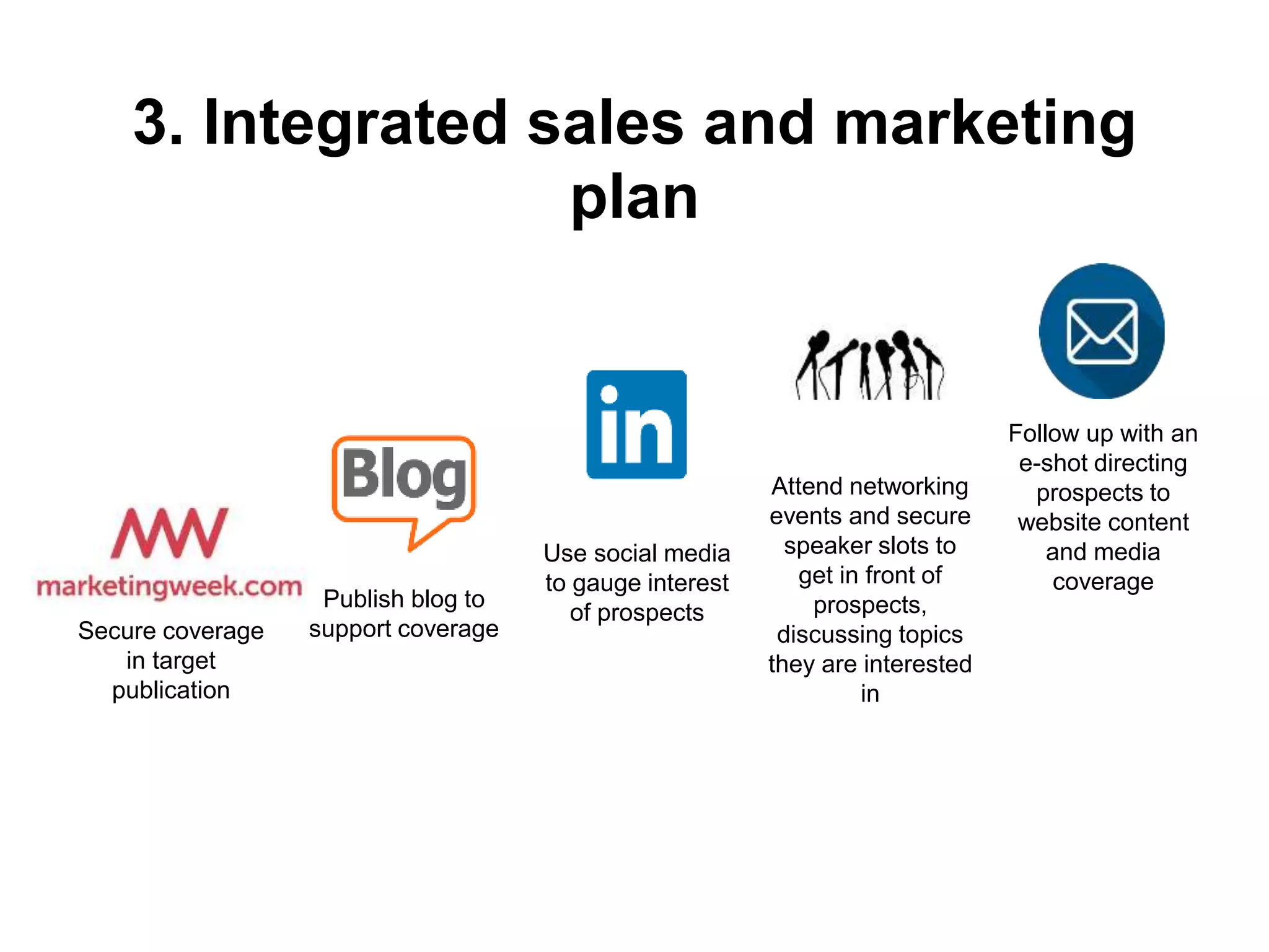 Attend networking
events and secure
speaker slots to
get in front of
prospects,
discussing topics
they are interested
in
3. Integrated sales and marketing
plan
Secure coverage
in target
publication
Publish blog to
support coverage
Use social media
to gauge interest
of prospects
Follow up with an
e-shot directing
prospects to
website content
and media
coverage
 