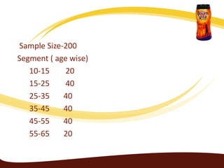 Sample Size-200
Segment ( age wise)
   10-15     20
   15-25     40
   25-35    40
   35-45    40
   45-55    40
   55-65    20
 