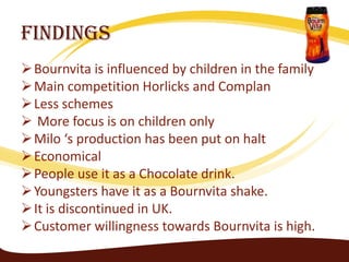 Findings
 Bournvita is influenced by children in the family
 Main competition Horlicks and Complan
 Less schemes
 More focus is on children only
 Milo ‘s production has been put on halt
 Economical
 People use it as a Chocolate drink.
 Youngsters have it as a Bournvita shake.
 It is discontinued in UK.
 Customer willingness towards Bournvita is high.
 